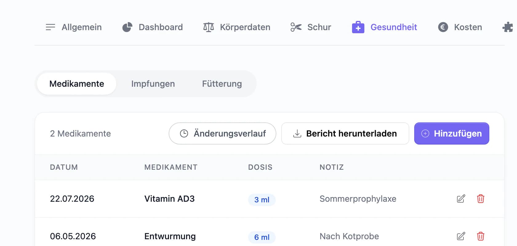 Medikamentenübersicht eines Tiers