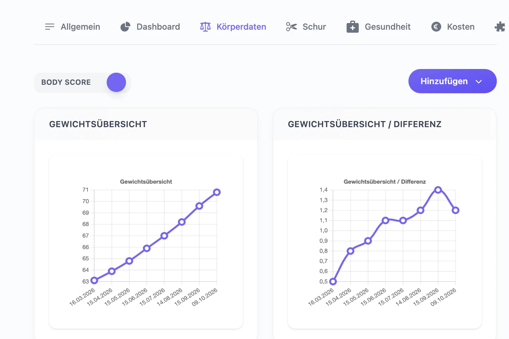 Gewichtsverlauf eines Alpakas als Diagramm