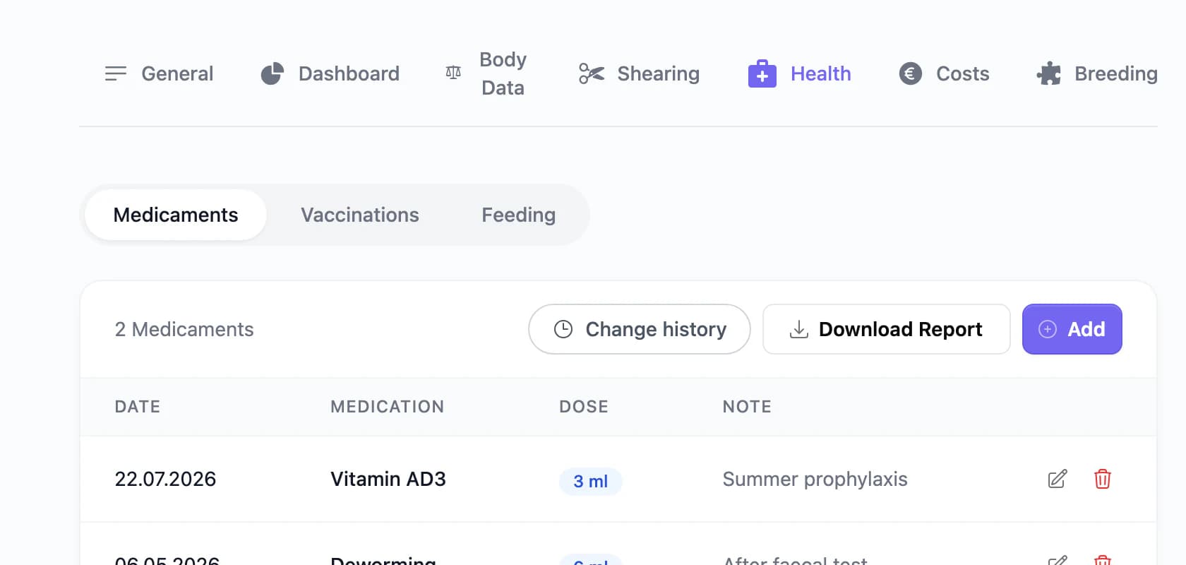 Medication overview of an animal