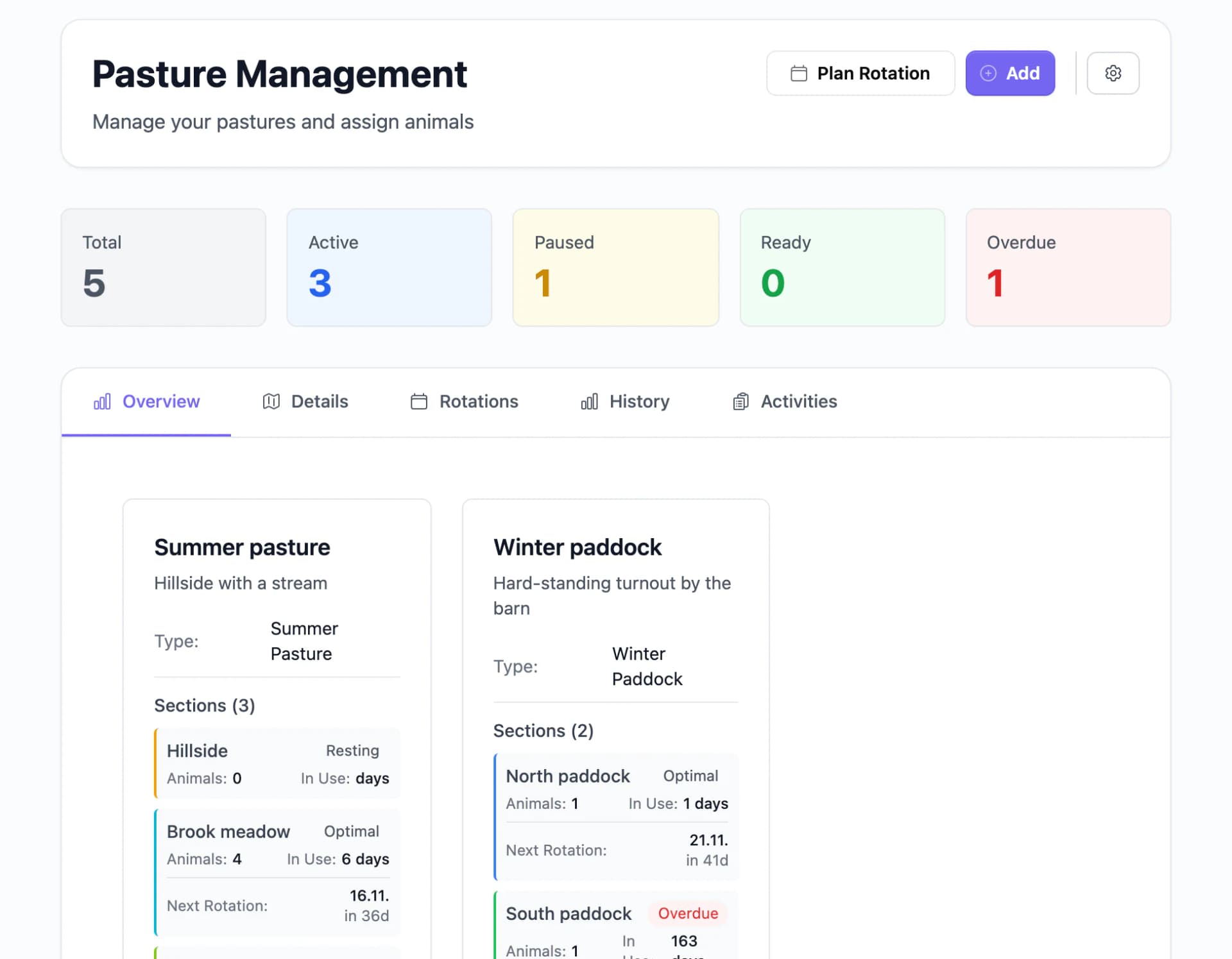 Overview of paddocks with occupancy and rest periods