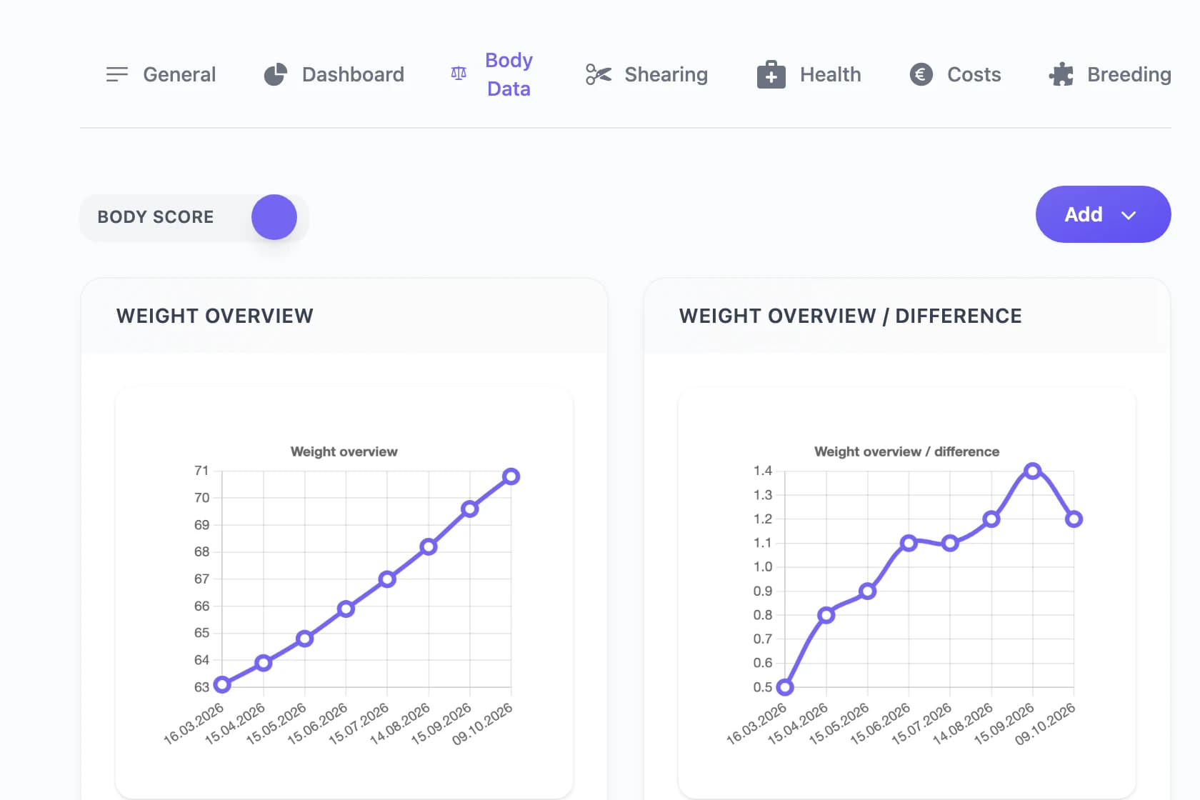 Weight history of an alpaca as a chart